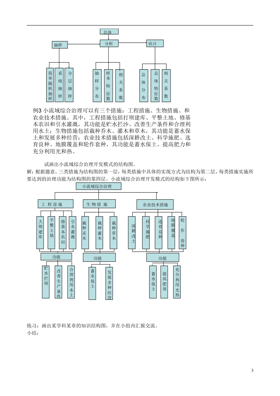（新课程）高中数学《4.2结构图》教案 新人教A版选修1-2_第3页