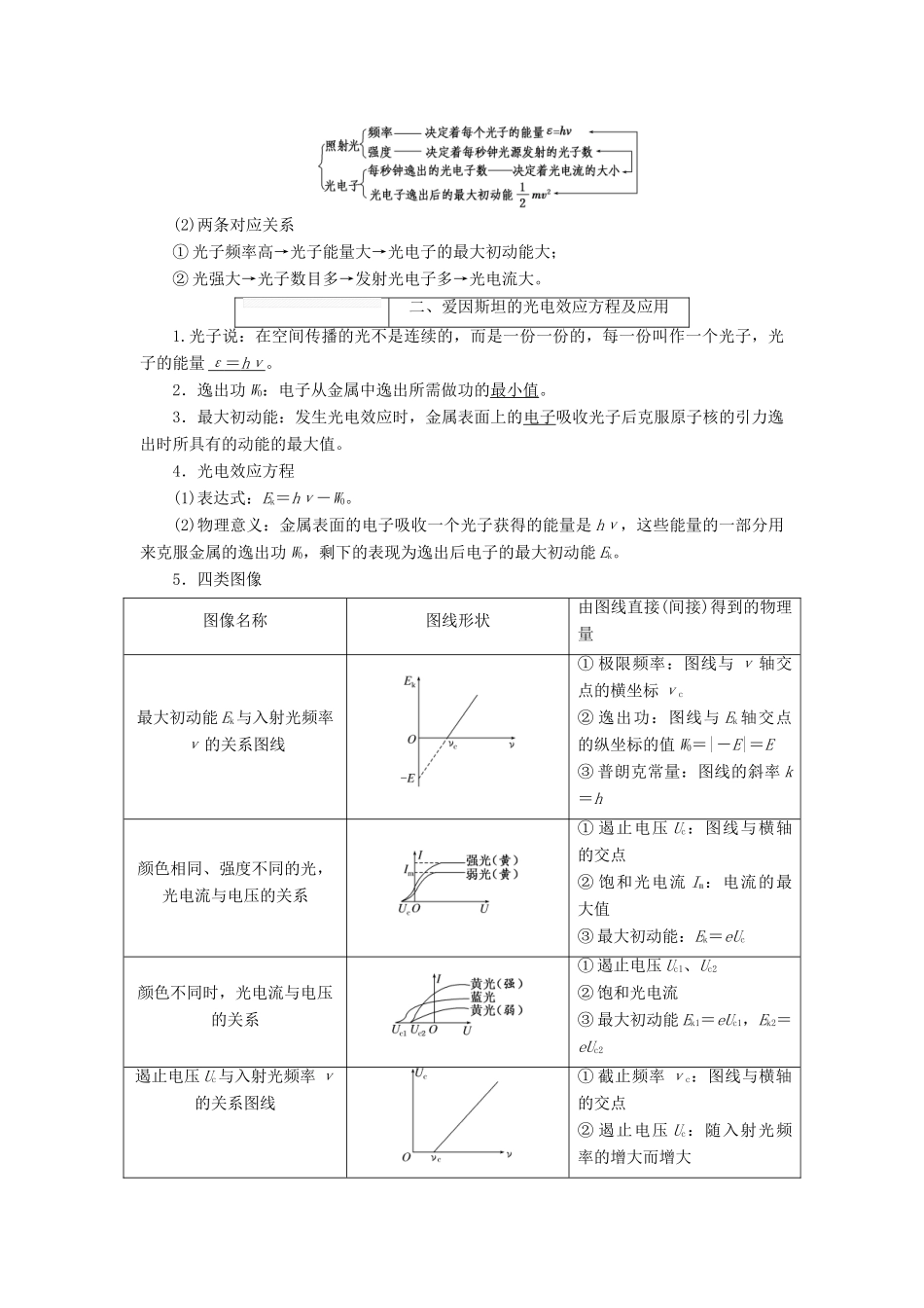 （新课标）高考物理总复习 第十二章 近代物理初步教案-人教版高三全册物理教案_第3页