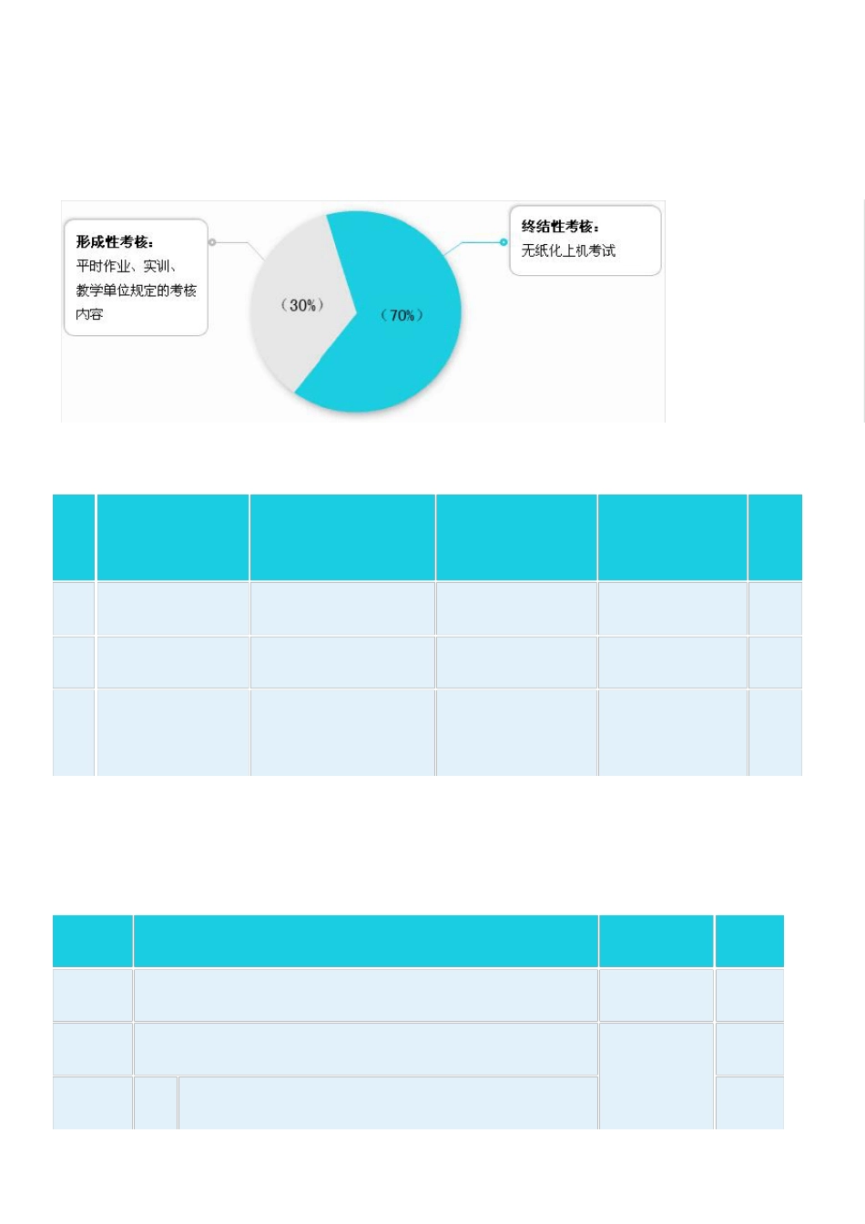 计算机应用基础核心课形考册-参考答案 _第2页