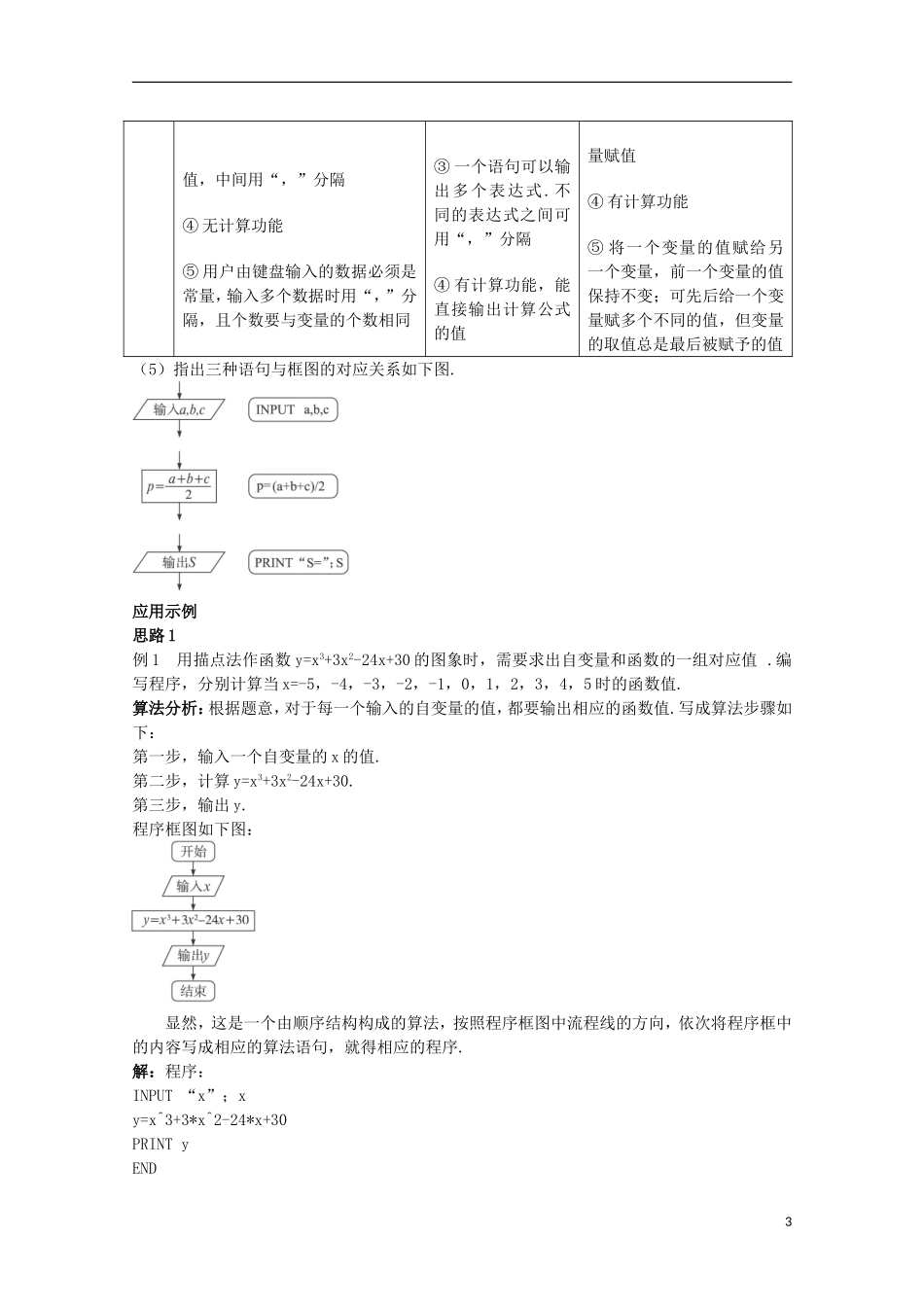 （新课标）高中数学《1.2.1 输入语句、输出语句和赋值语句》教案 新人教版必修3_第3页