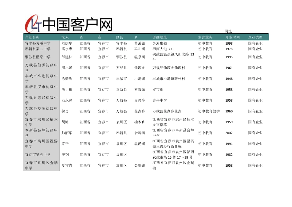 江西省宜春市普通初中教育行业企业名录2019版202家 _第2页