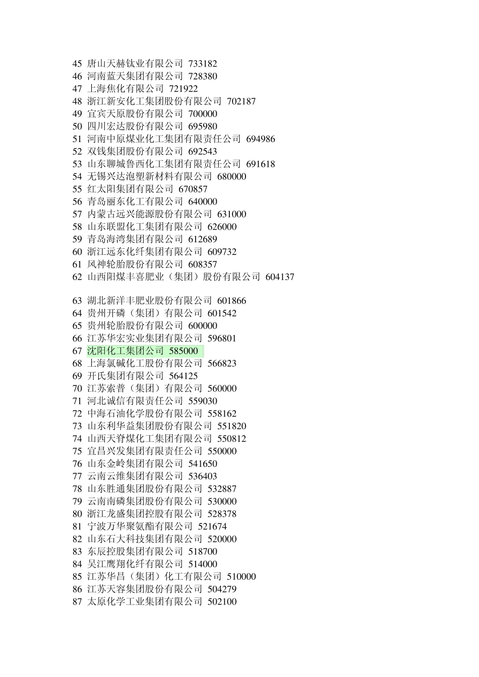 化工上市公司 _第2页