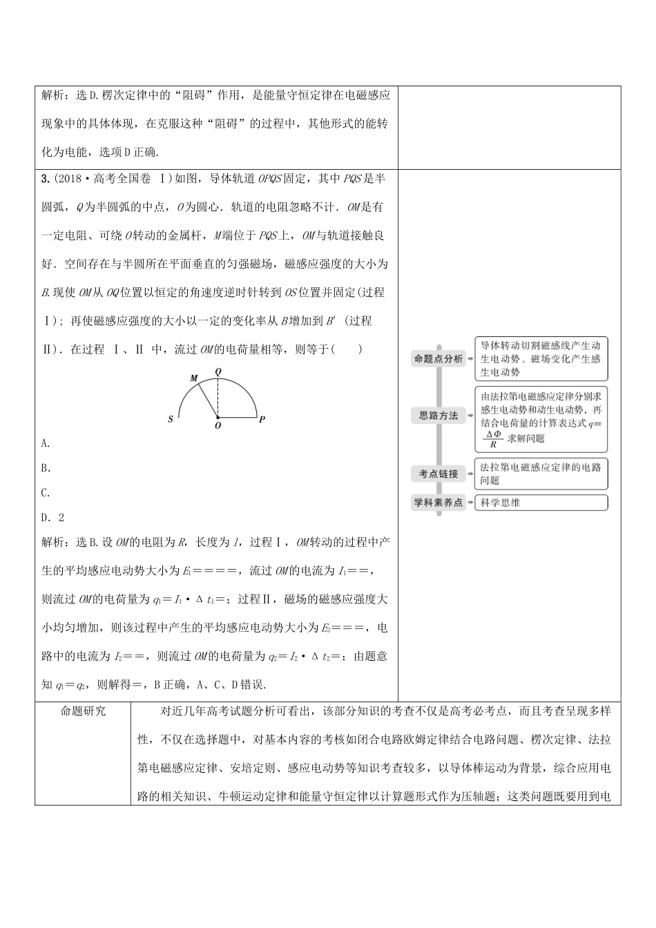 （京津鲁琼专用）高考物理大二轮复习 专题四 第2讲 电磁感应问题讲义-人教版高三全册物理教案_第2页