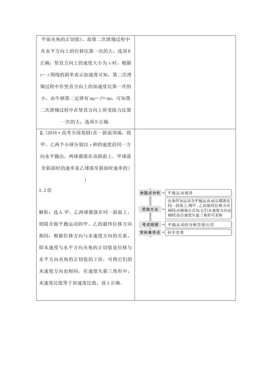 （京津鲁琼专用）高考物理大二轮复习 专题一 第3讲 力与物体的曲线运动讲义-人教版高三全册物理教案_第2页