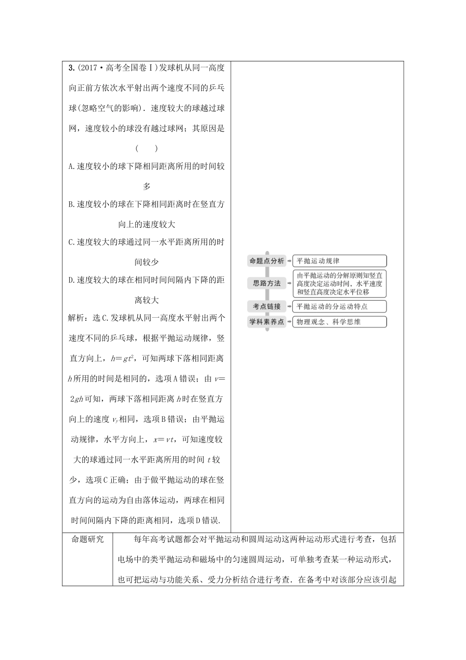 （京津鲁琼专用）高考物理大二轮复习 专题一 第3讲 力与物体的曲线运动讲义-人教版高三全册物理教案_第3页