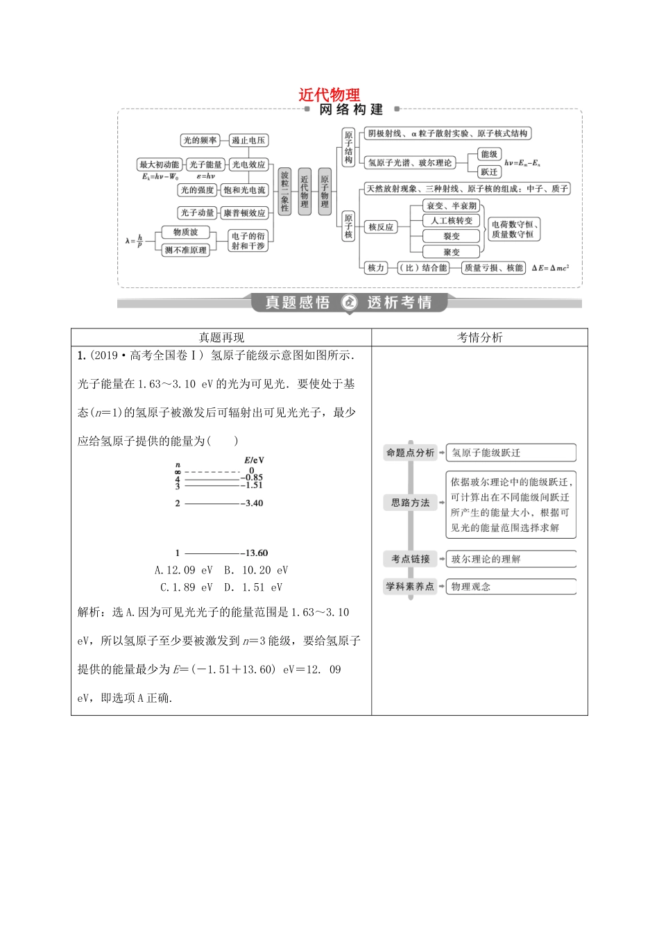 （京津鲁琼专用）高考物理大二轮复习 专题六 近代物理讲义-人教版高三全册物理教案_第1页