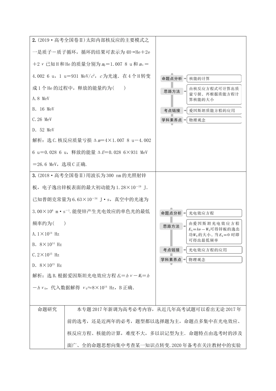 （京津鲁琼专用）高考物理大二轮复习 专题六 近代物理讲义-人教版高三全册物理教案_第2页