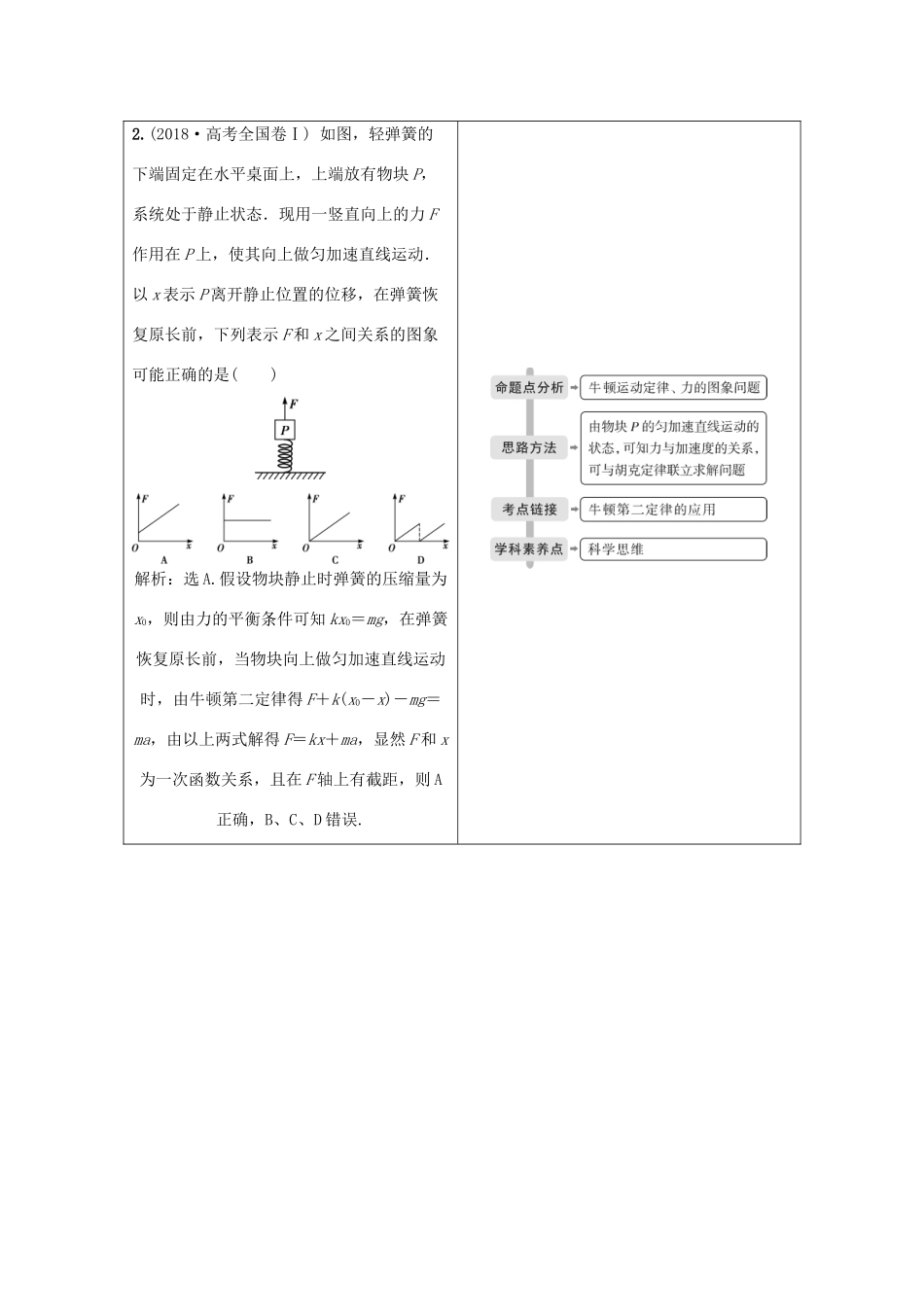 （京津鲁琼专用）高考物理大二轮复习 专题一 第2讲 力与物体的直线运动讲义-人教版高三全册物理教案_第2页