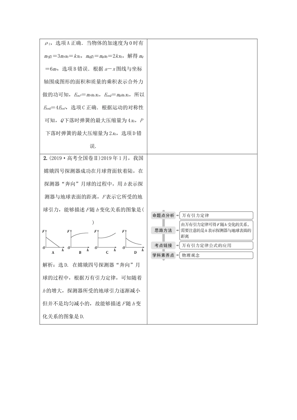 （京津鲁琼专用）高考物理大二轮复习 专题一 第4讲 万有引力与航天讲义-人教版高三全册物理教案_第2页