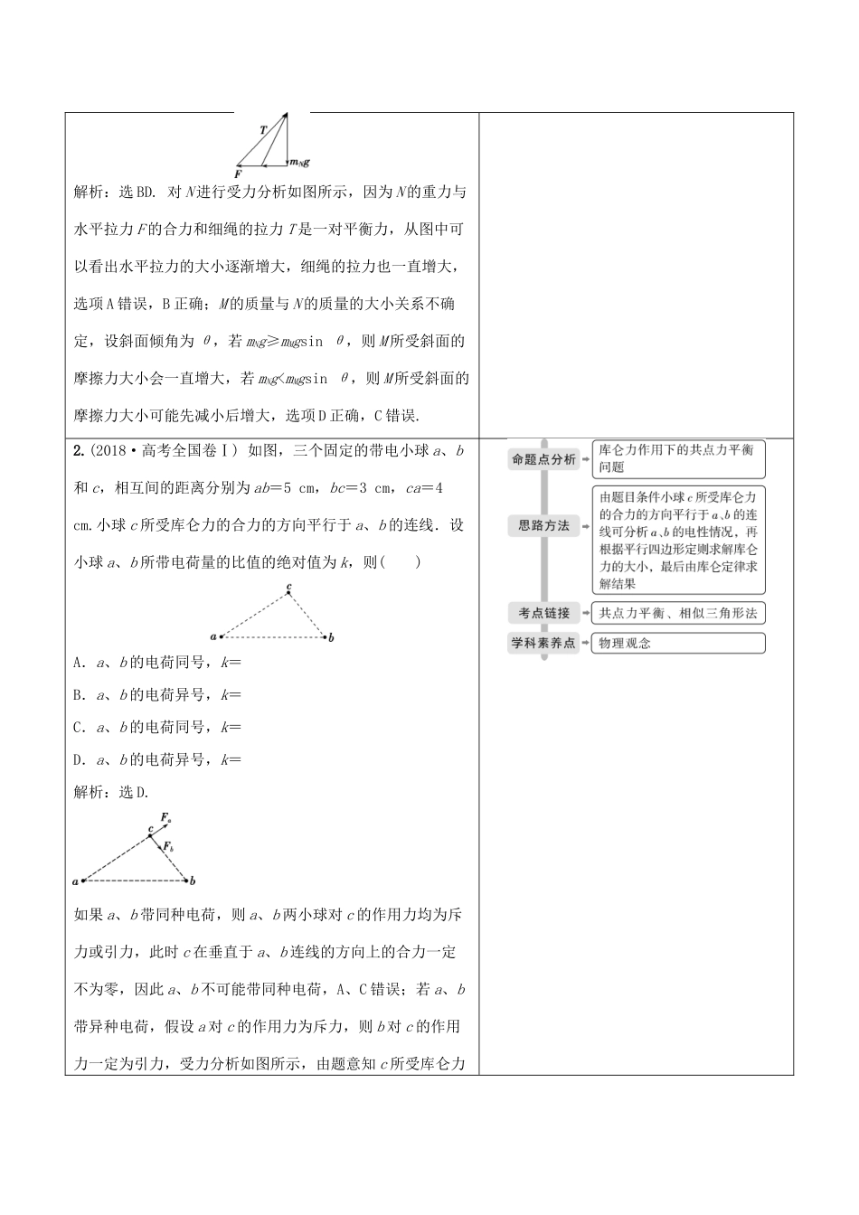 （京津鲁琼专用）高考物理大二轮复习 专题一 第1讲 力与物体的平衡讲义-人教版高三全册物理教案_第2页