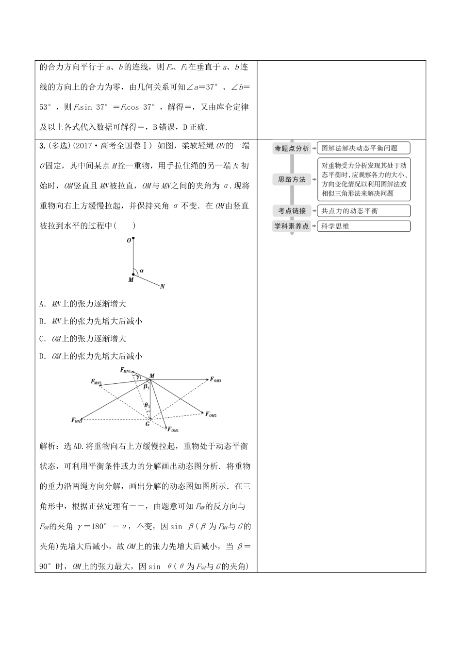 （京津鲁琼专用）高考物理大二轮复习 专题一 第1讲 力与物体的平衡讲义-人教版高三全册物理教案_第3页