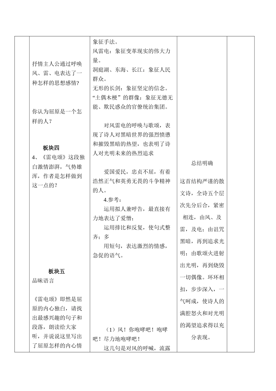 八年级语文雷电颂第二课时教案_第3页