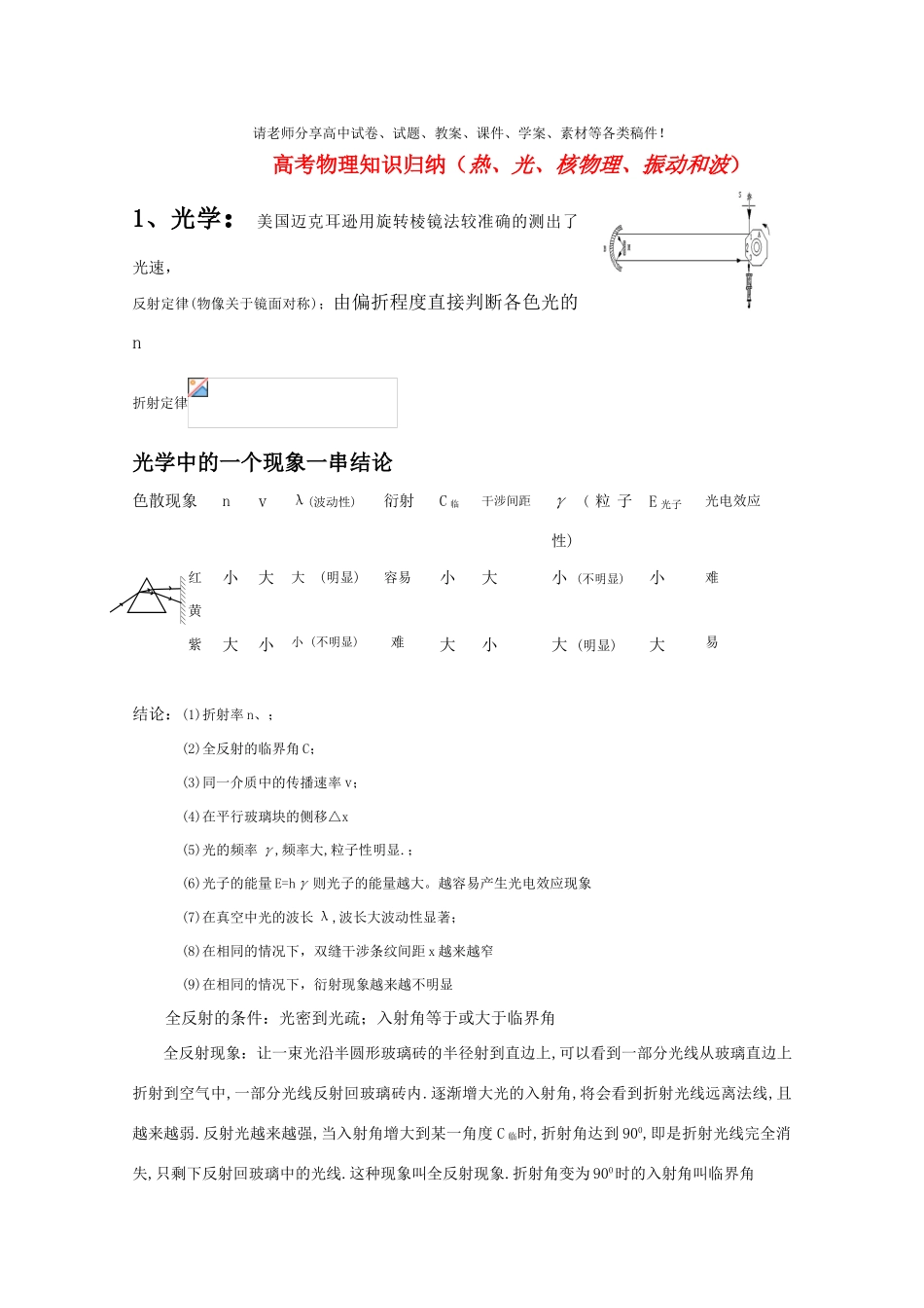 高考物理强档 知识归纳（热、光、核物理、振动和波）教案 沪科版_第1页