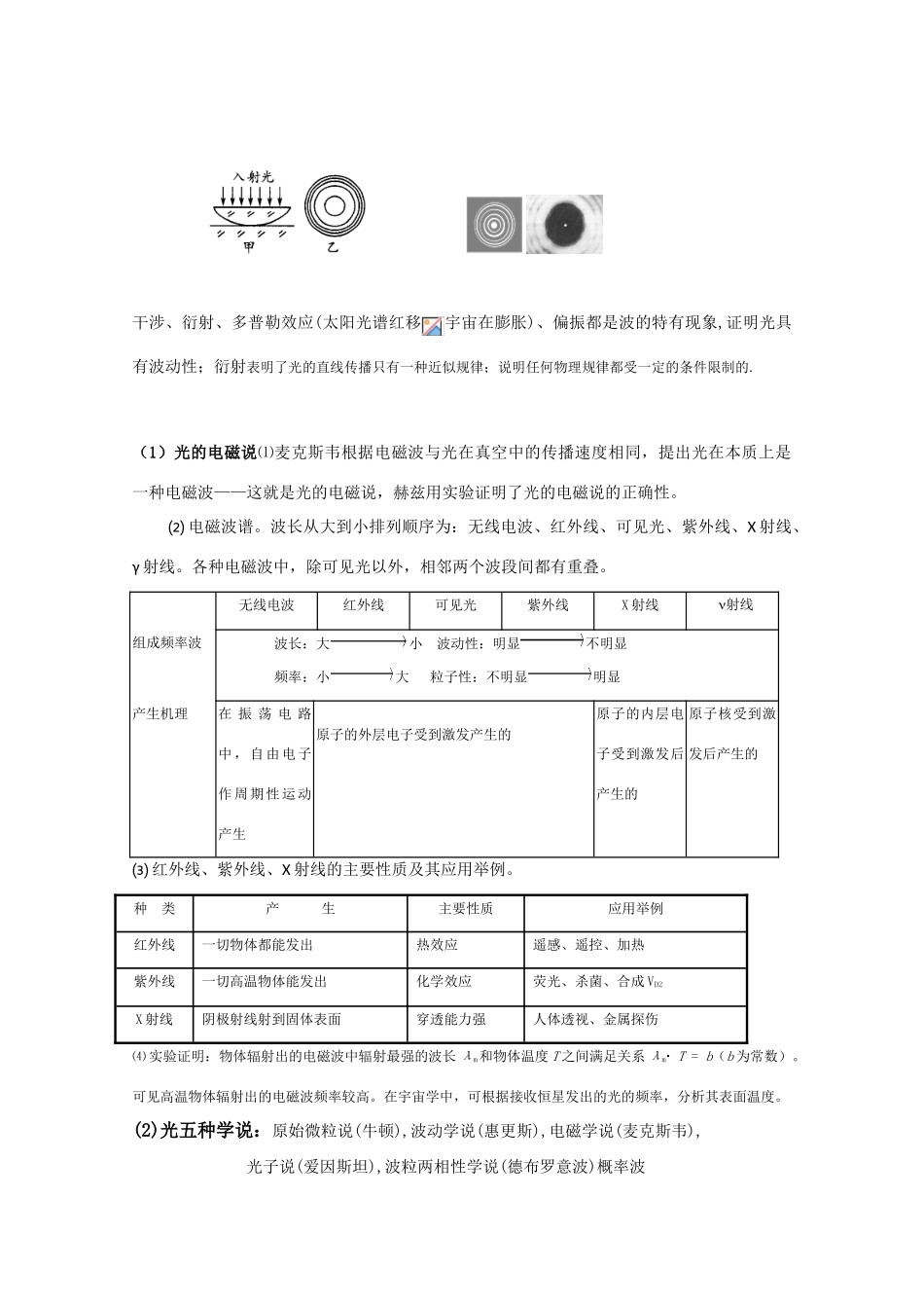 高考物理强档 知识归纳（热、光、核物理、振动和波）教案 沪科版_第3页