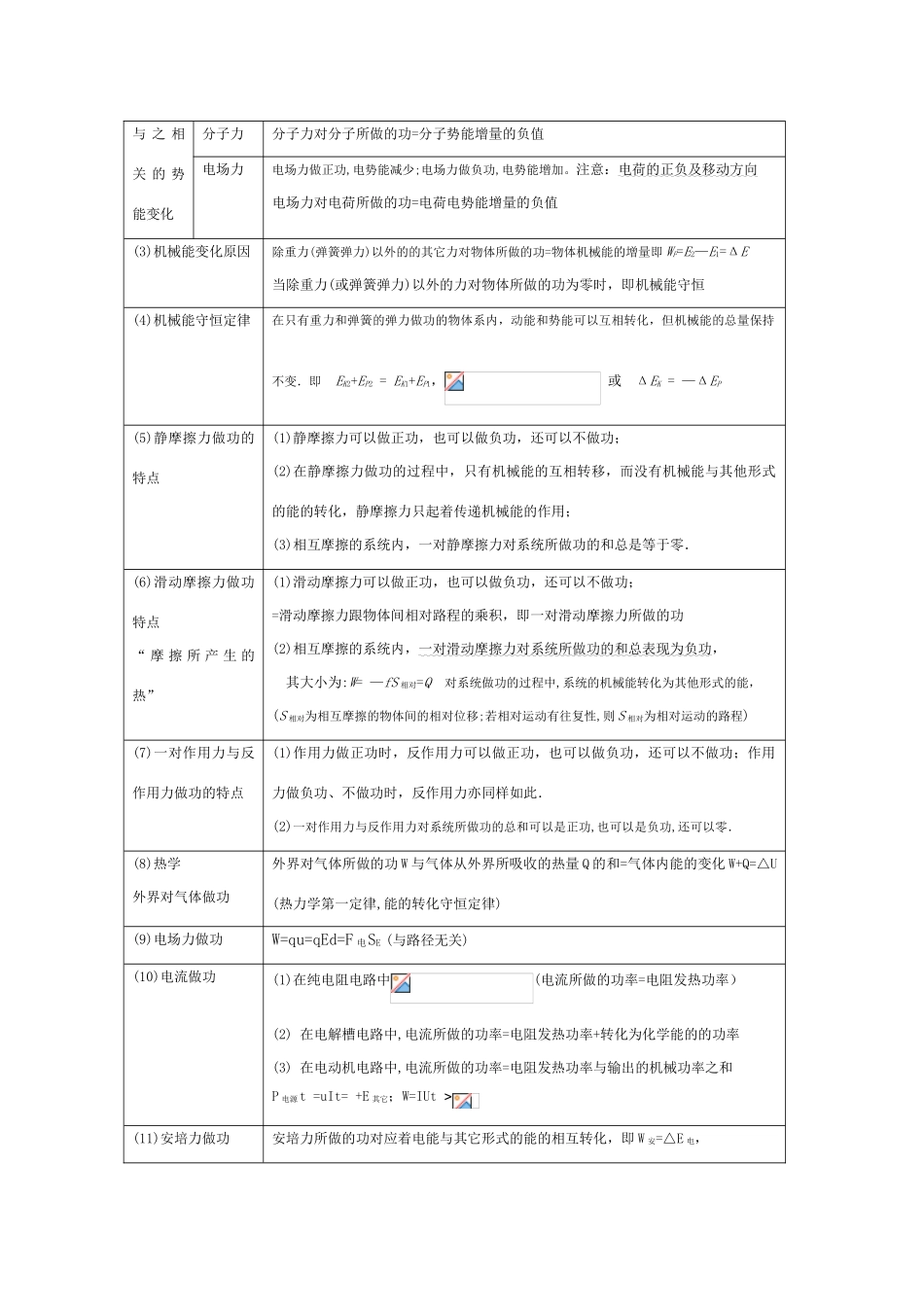 高考物理强档 知识归纳（动量和能量）教案 沪科版_第3页
