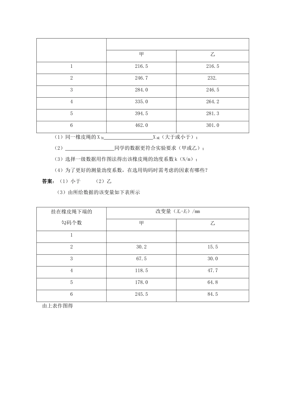 高考物理复习 实验2 探究弹力和弹簧伸长的关系教案_第2页