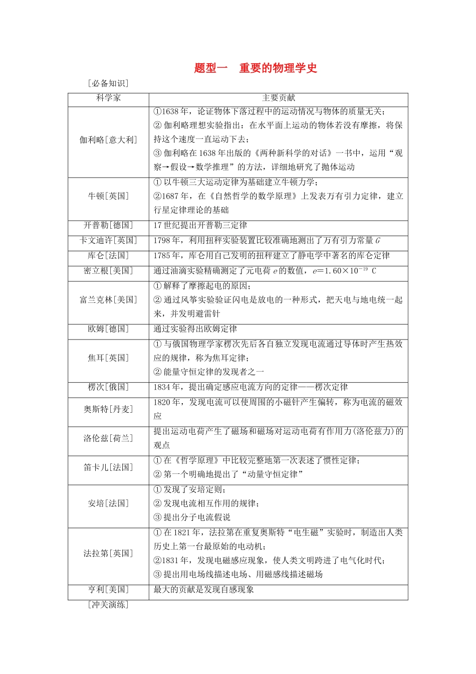 高考物理二轮复习 第2部分 附 物理学史及常见的思想方法 题型1 重要的物理学史教案-人教版高三全册物理教案_第1页