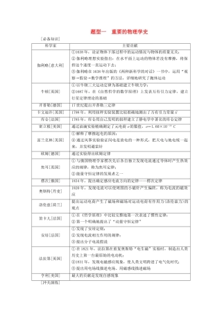 高考物理二轮复习 第2部分 附 物理学史及常见的思想方法 题型1 重要的物理学史教案-人教版高三全册物理教案
