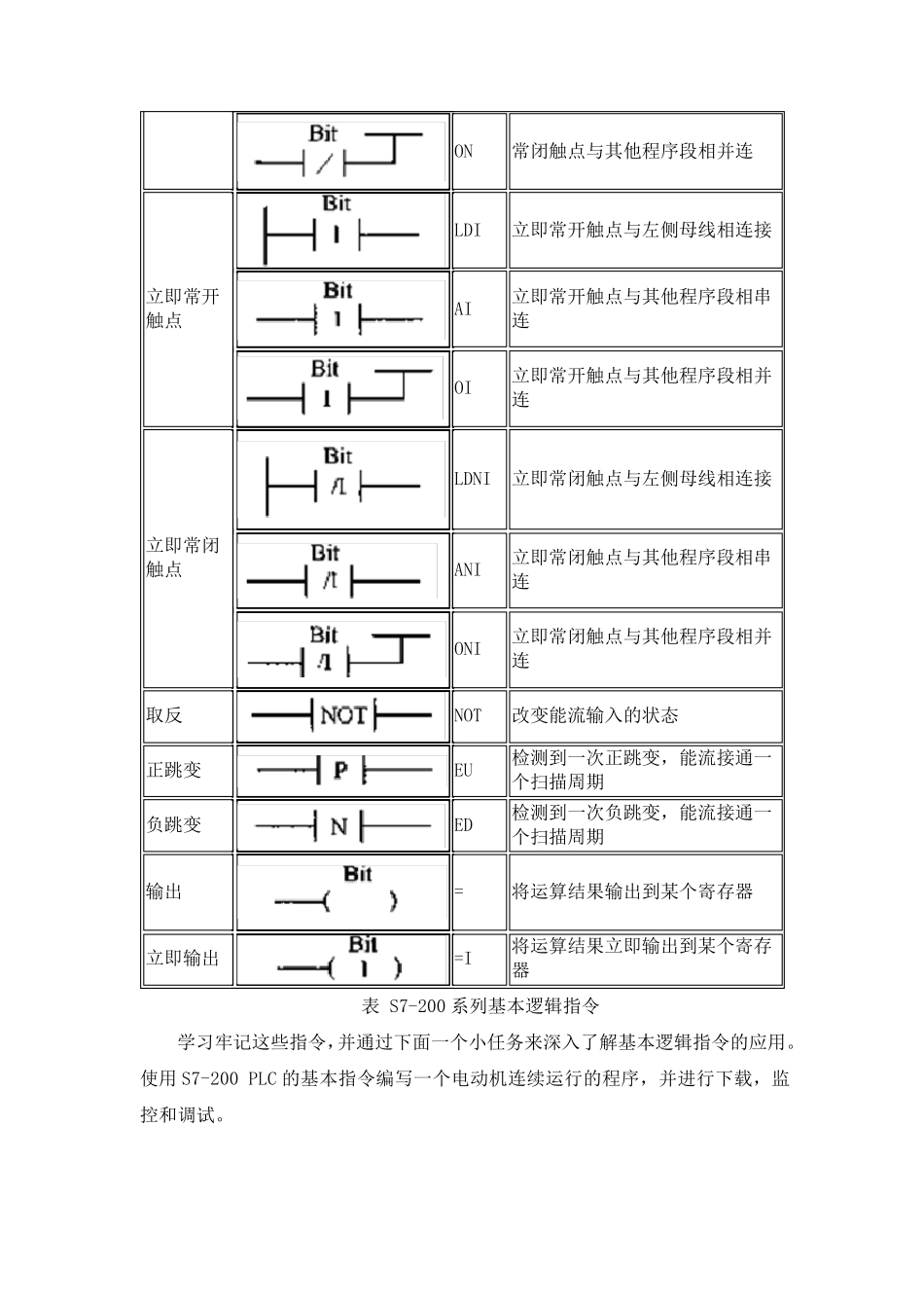 国开电大 可编程控制器应用实训 形考任务2实训报告 _第2页