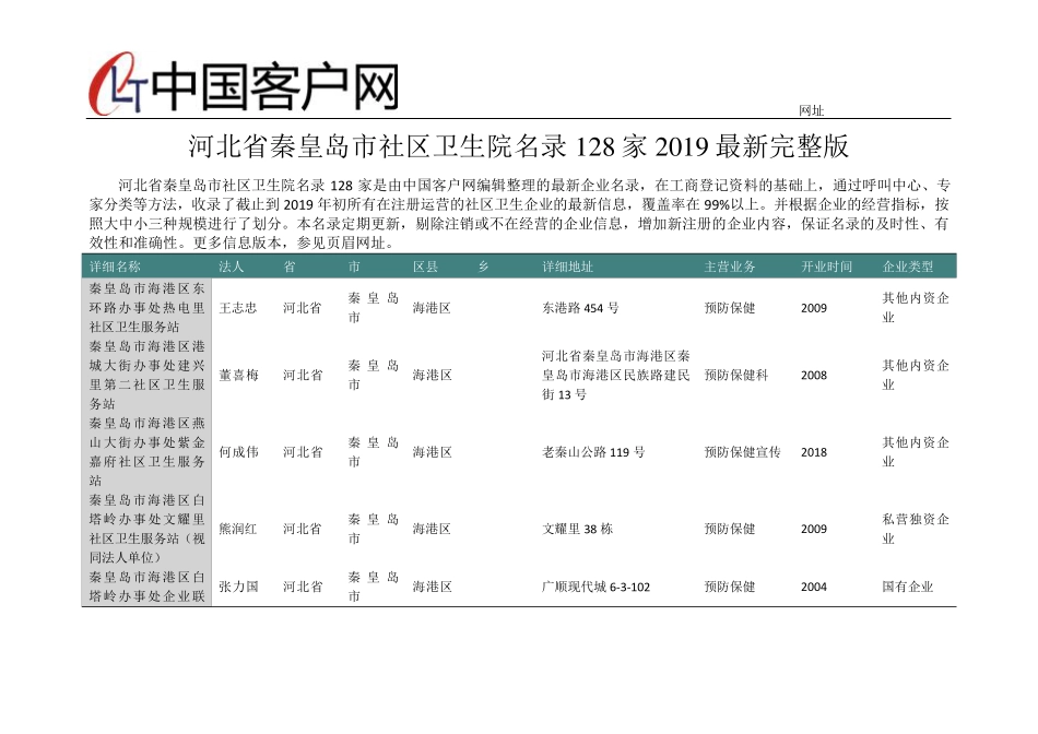 河北省秦皇岛市社区卫生院名录2019版128家 _第1页