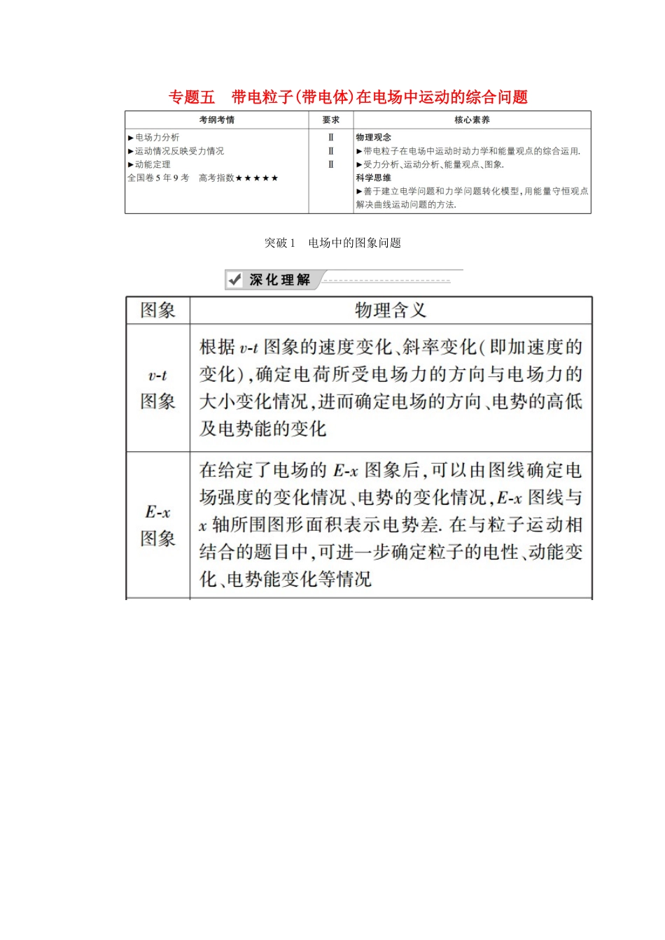 高考物理一轮复习 第七章 专题五 带电粒子（带电体）在电场中运动的综合问题教案 新人教版-新人教版高三全册物理教案_第1页