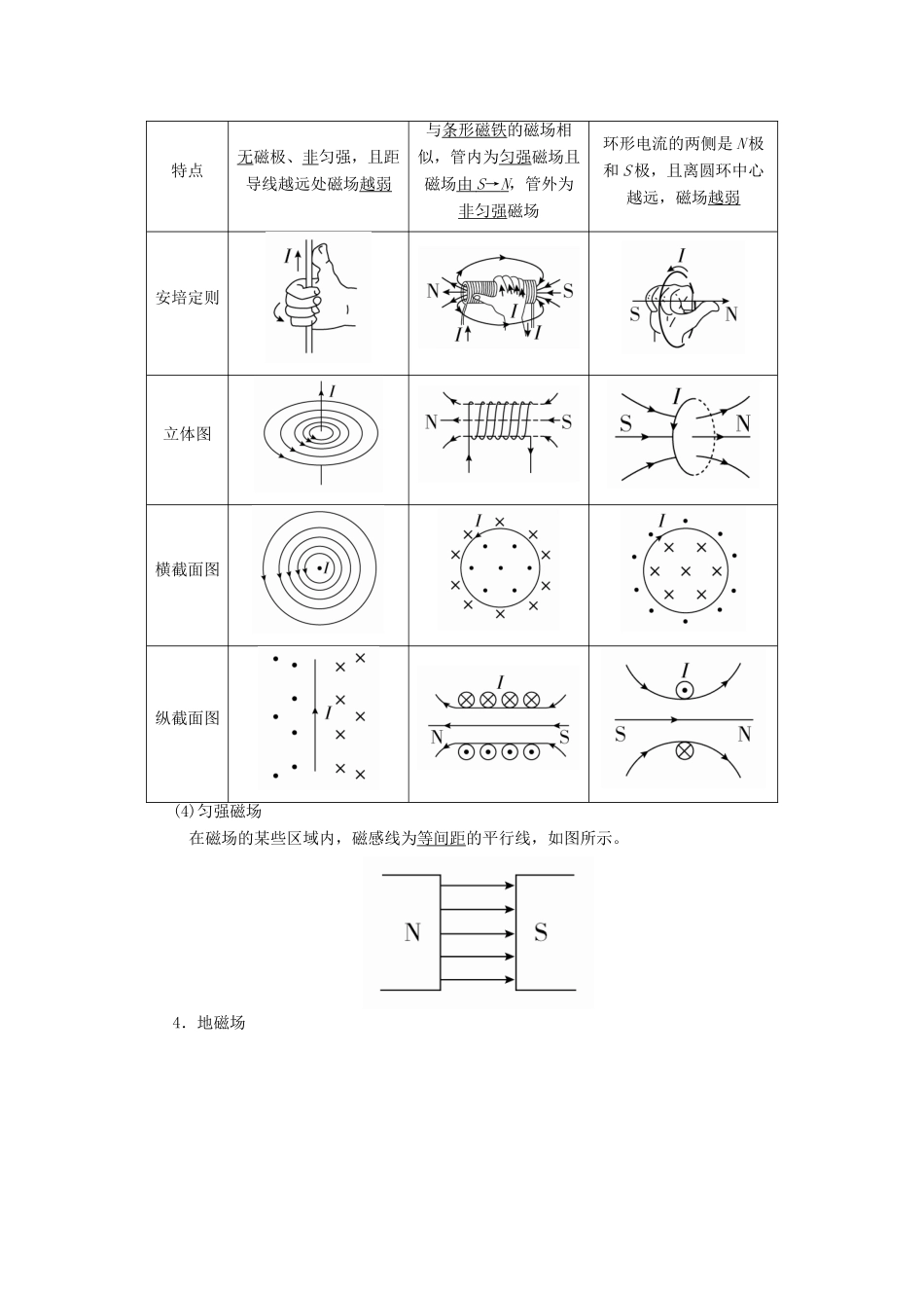 高考物理一轮复习 专题九 磁场 考点1 磁场 磁场力教案-人教版高三全册物理教案_第2页