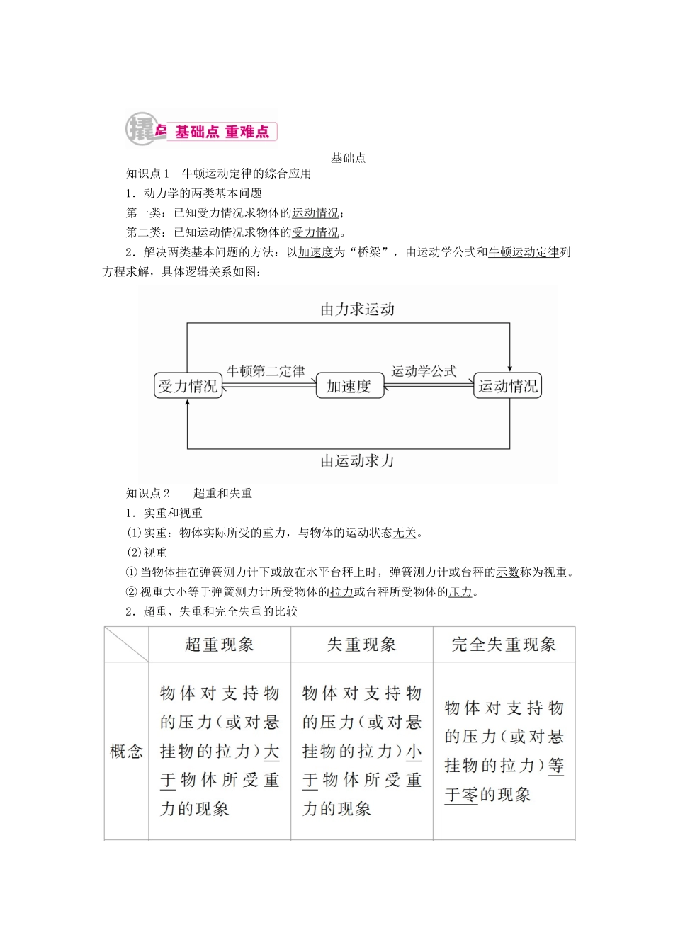 高考物理一轮复习 专题三 牛顿运动定律 考点2 牛顿运动定律的综合应用教案-人教版高三全册物理教案_第1页