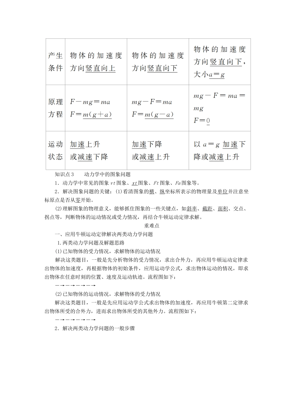 高考物理一轮复习 专题三 牛顿运动定律 考点2 牛顿运动定律的综合应用教案-人教版高三全册物理教案_第2页