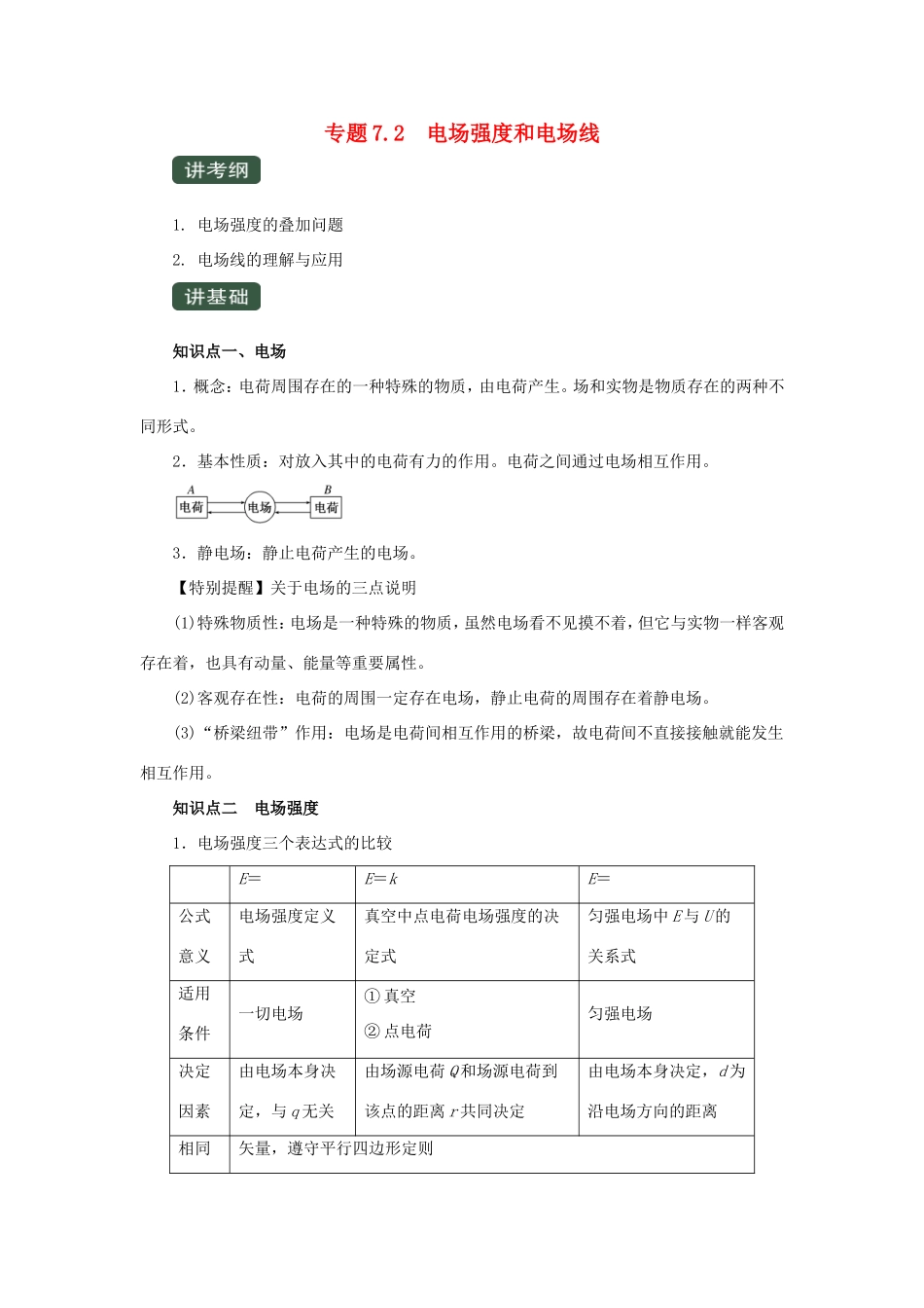 高考物理一轮复习 专题7.2 电场强度和电场线（精讲）（含解析）-人教版高三全册物理教案_第1页