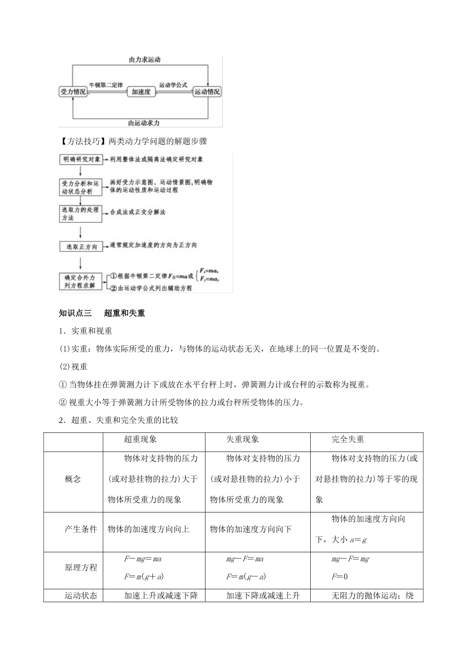 高考物理一轮复习 专题3.2 牛顿第二定律及其应用（精讲）（含解析）-人教版高三全册物理教案_第2页