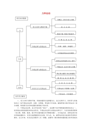 高考物理 专题研究 力和运动教案