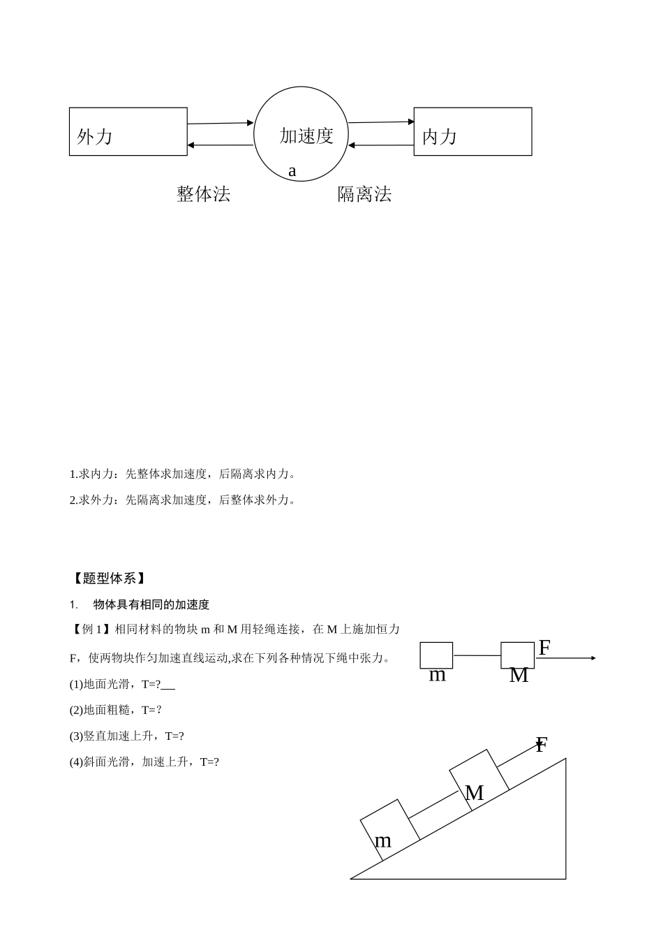 高考物理 1.牛顿运动定律解连接体问题教案_第2页
