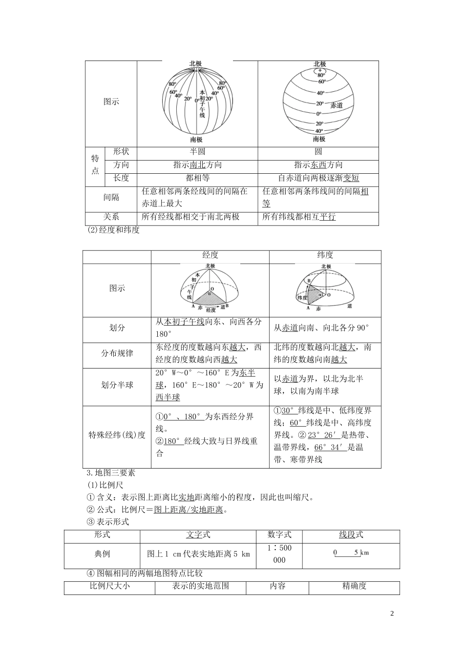 高考地理一轮复习 第一章 宇宙中的地球 第1讲 地球与地图教案 湘教版-湘教版高三全册地理教案_第2页