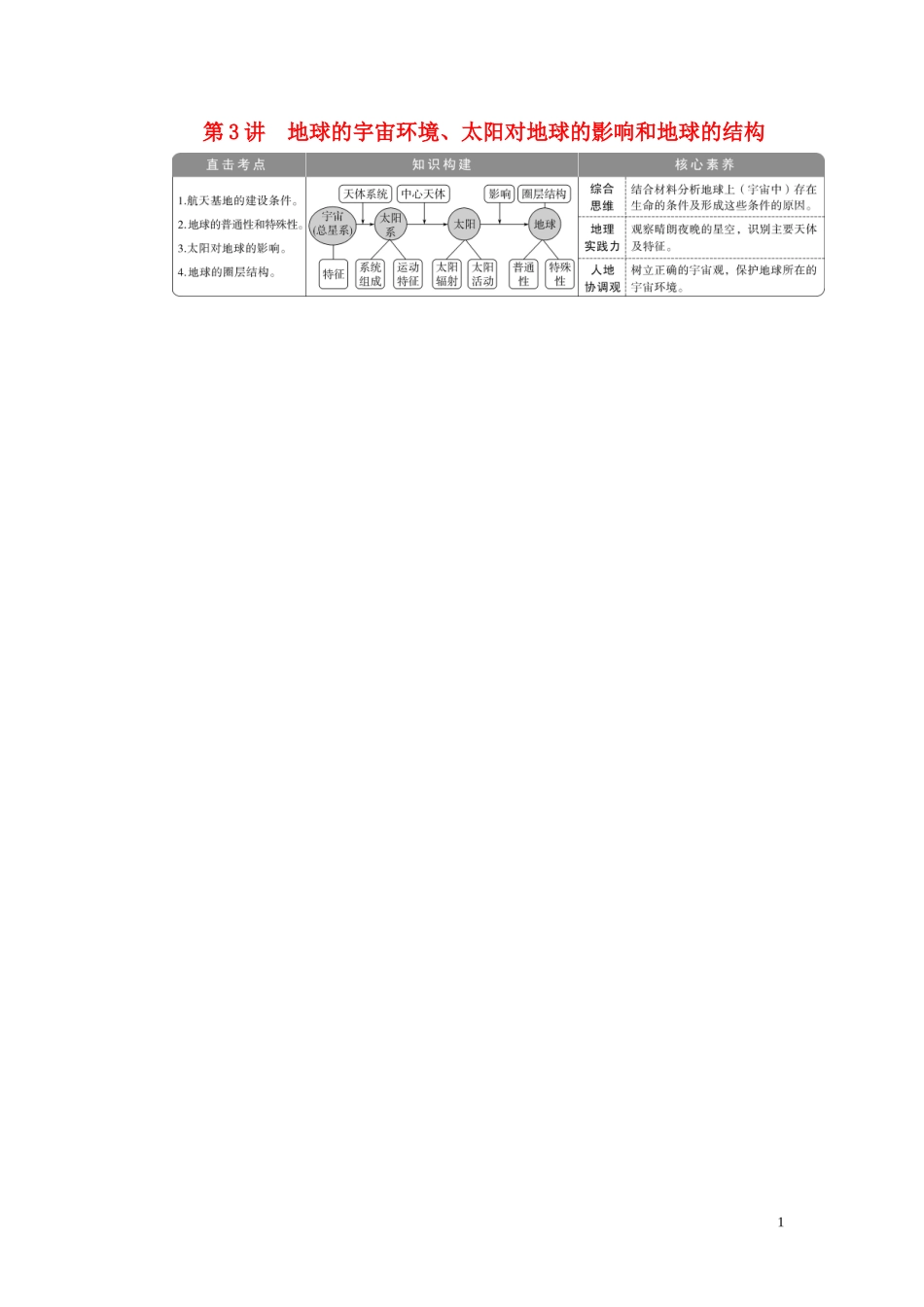 高考地理一轮复习 第一章 宇宙中的地球 第3讲 地球的宇宙环境、太阳对地球的影响和地球的结构教案 湘教版-湘教版高三全册地理教案_第1页
