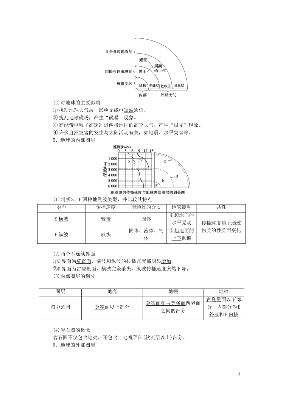 高考地理一轮复习 第一章 宇宙中的地球 第3讲 地球的宇宙环境、太阳对地球的影响和地球的结构教案 湘教版-湘教版高三全册地理教案_第3页