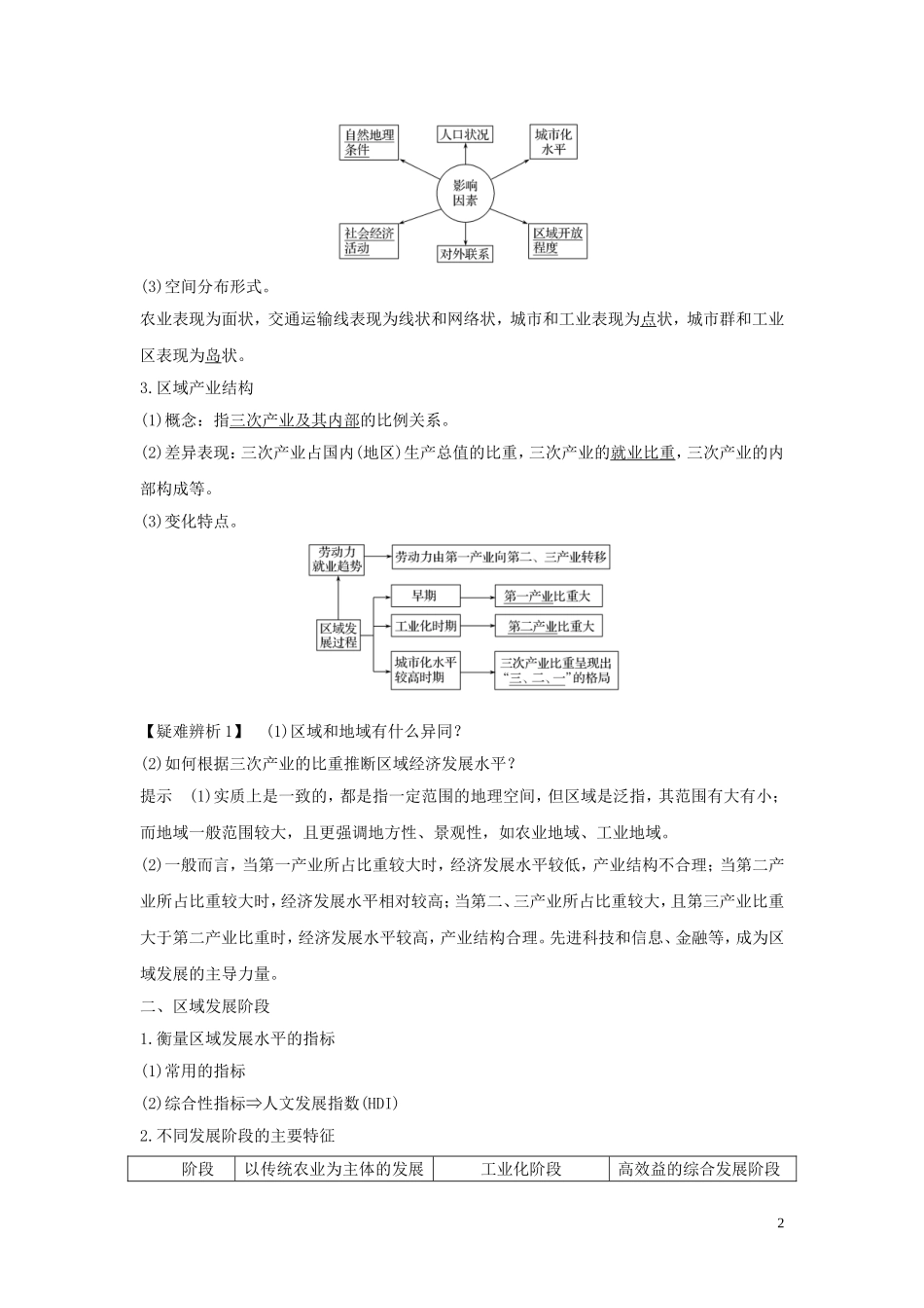 高考地理一轮复习 第28讲 区域的基本含义、区域发展阶段和区域发展差异教师用书（含解析）湘教版-湘教版高三全册地理教案_第2页