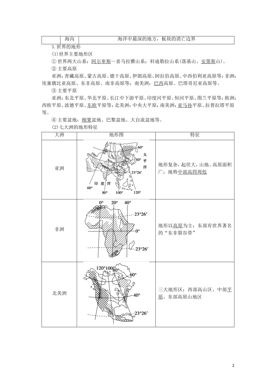 高考地理一轮复习 第13单元 世界地理 第1讲 世界地理概况教案 鲁教版-鲁教版高三全册地理教案_第2页