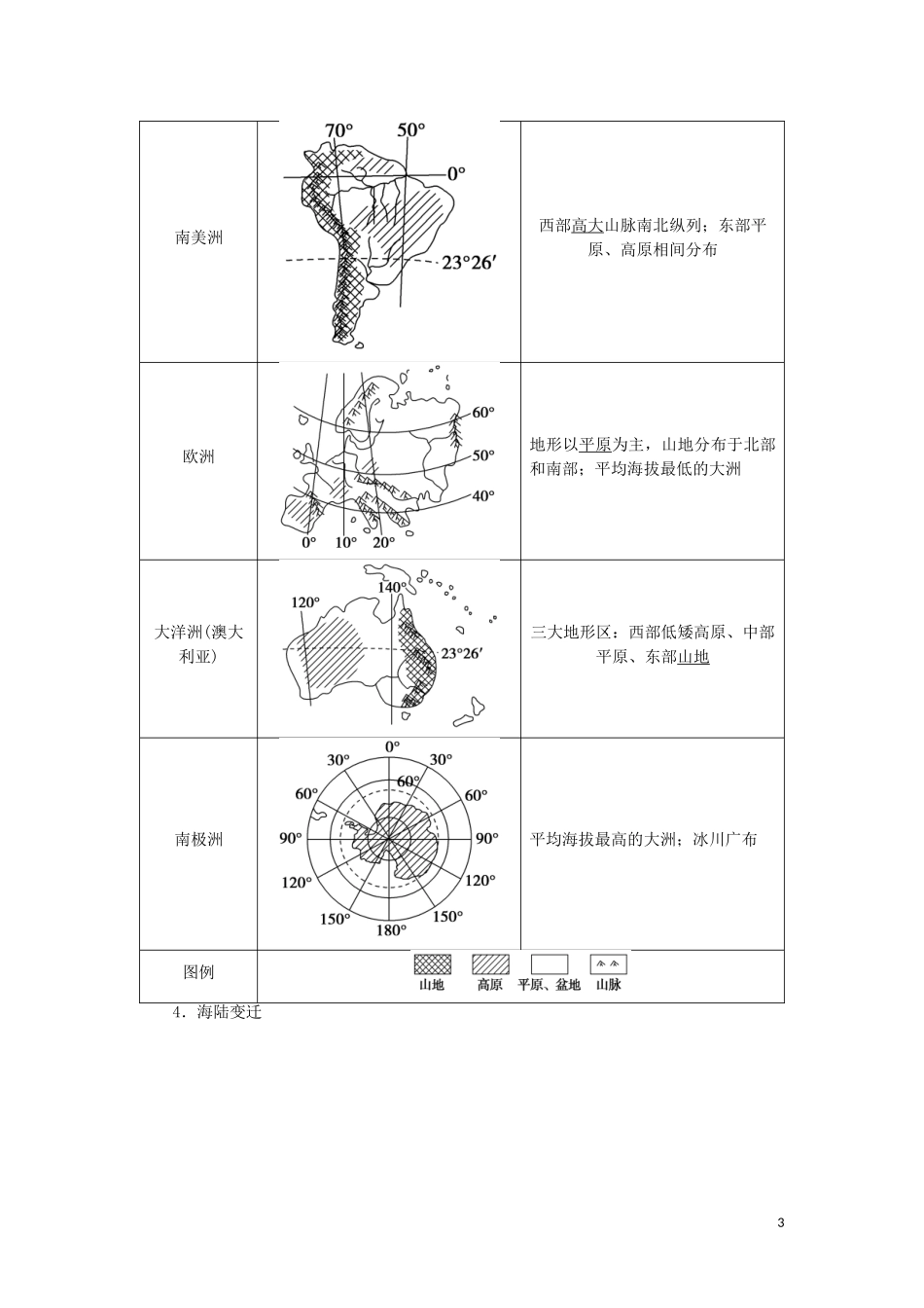 高考地理一轮复习 第13单元 世界地理 第1讲 世界地理概况教案 鲁教版-鲁教版高三全册地理教案_第3页