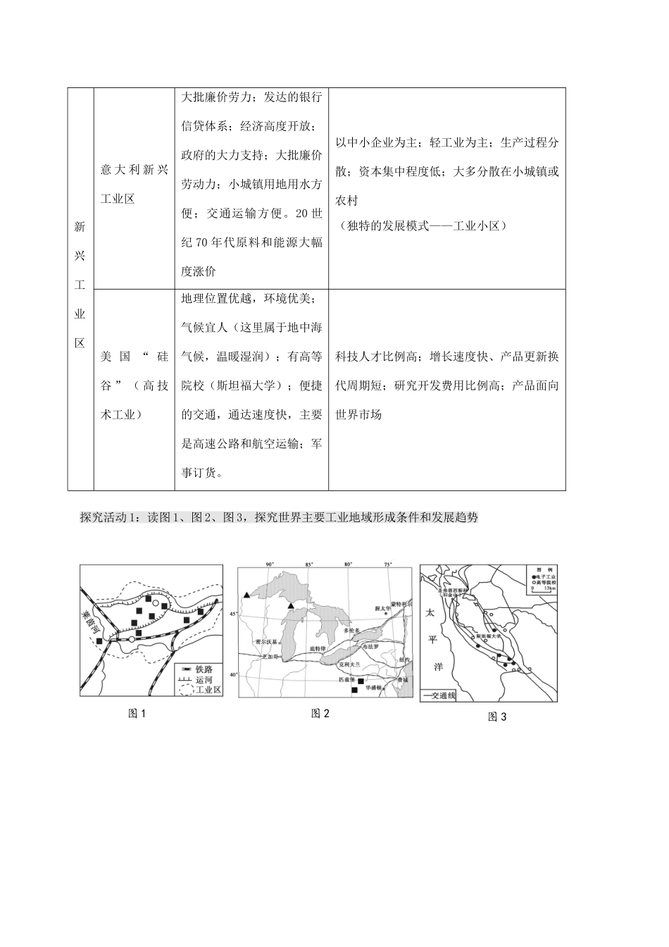 高考地理一轮复习 工业生产与地理环境（第3课时）教案-人教版高三全册地理教案_第3页