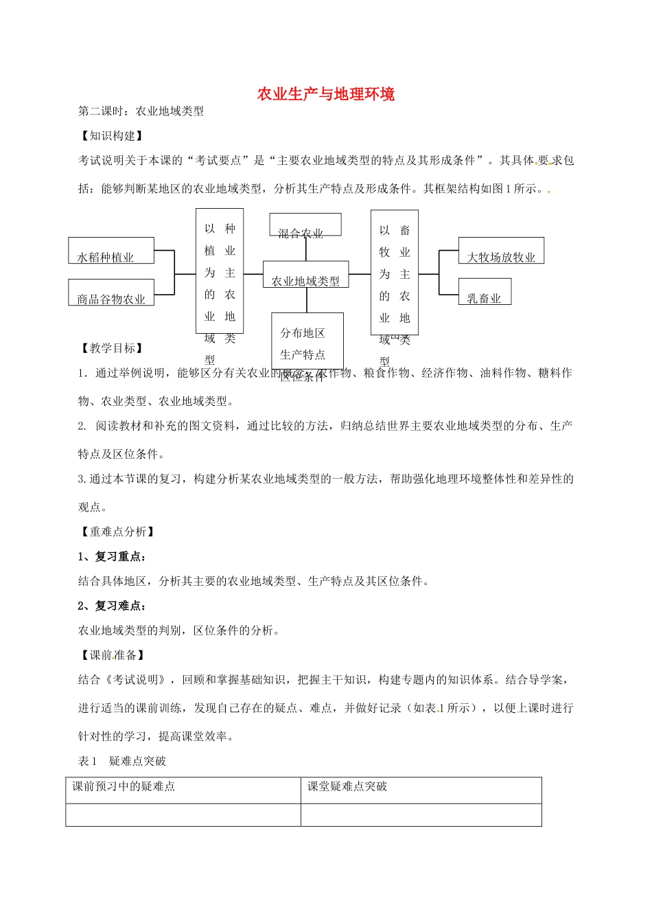 高考地理一轮复习 农业生产与地理环境（第2课时）教案-人教版高三全册地理教案_第1页