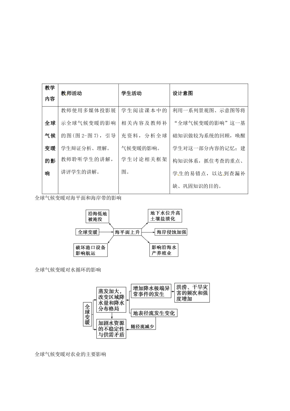 高考地理一轮复习 全球气候变化及其对人类的影响（第2课时）教案-人教版高三全册地理教案_第3页