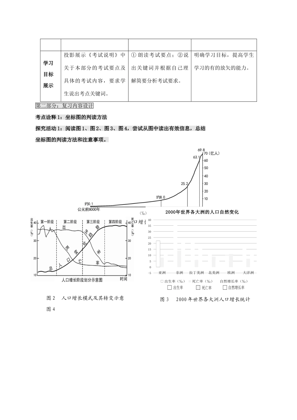 高考地理一轮复习 人口增长与人口问题（第2课时）教案-人教版高三全册地理教案_第2页