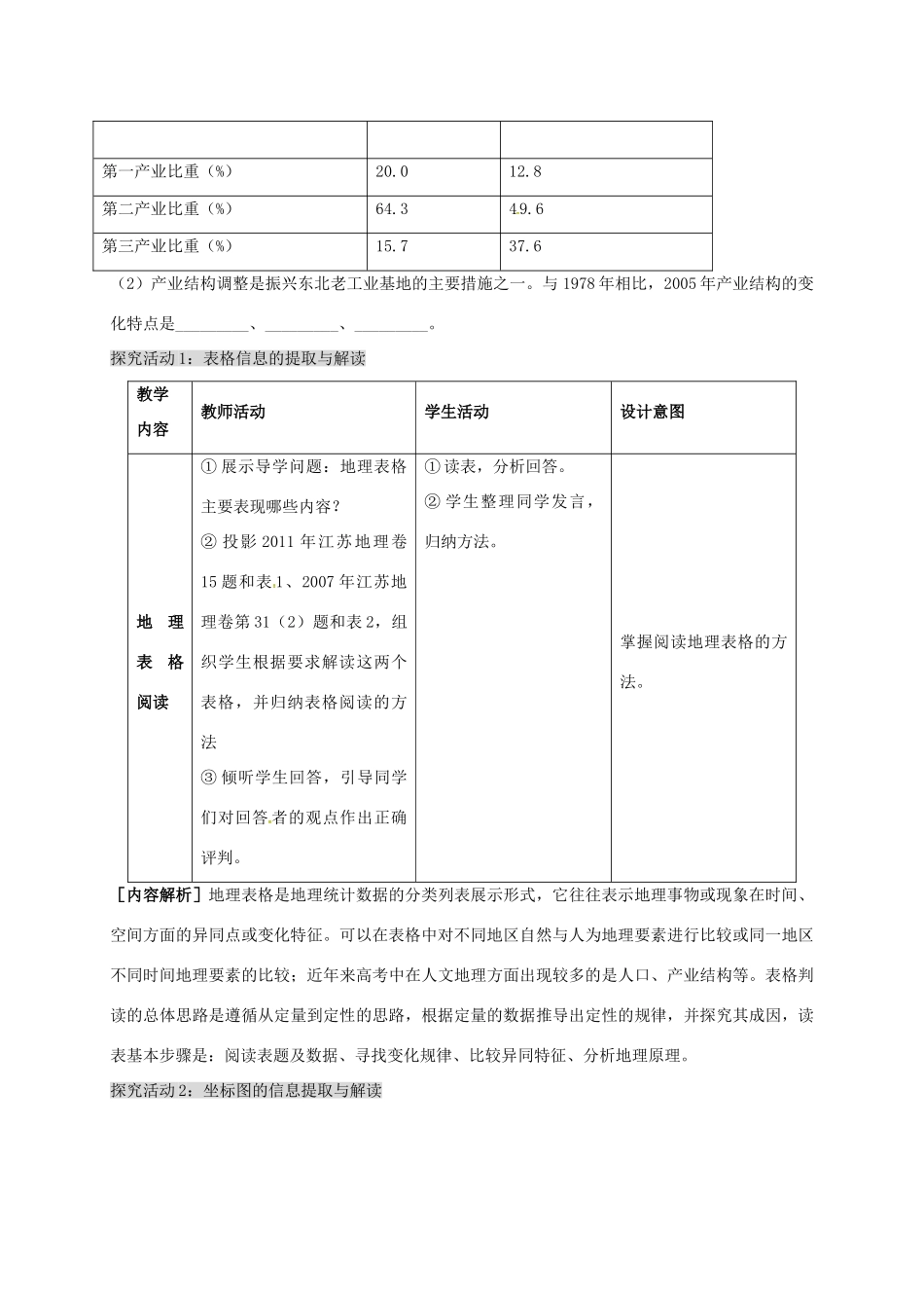 高考地理 地理图表分类解读（第3课时）教案-人教版高三全册地理教案_第3页