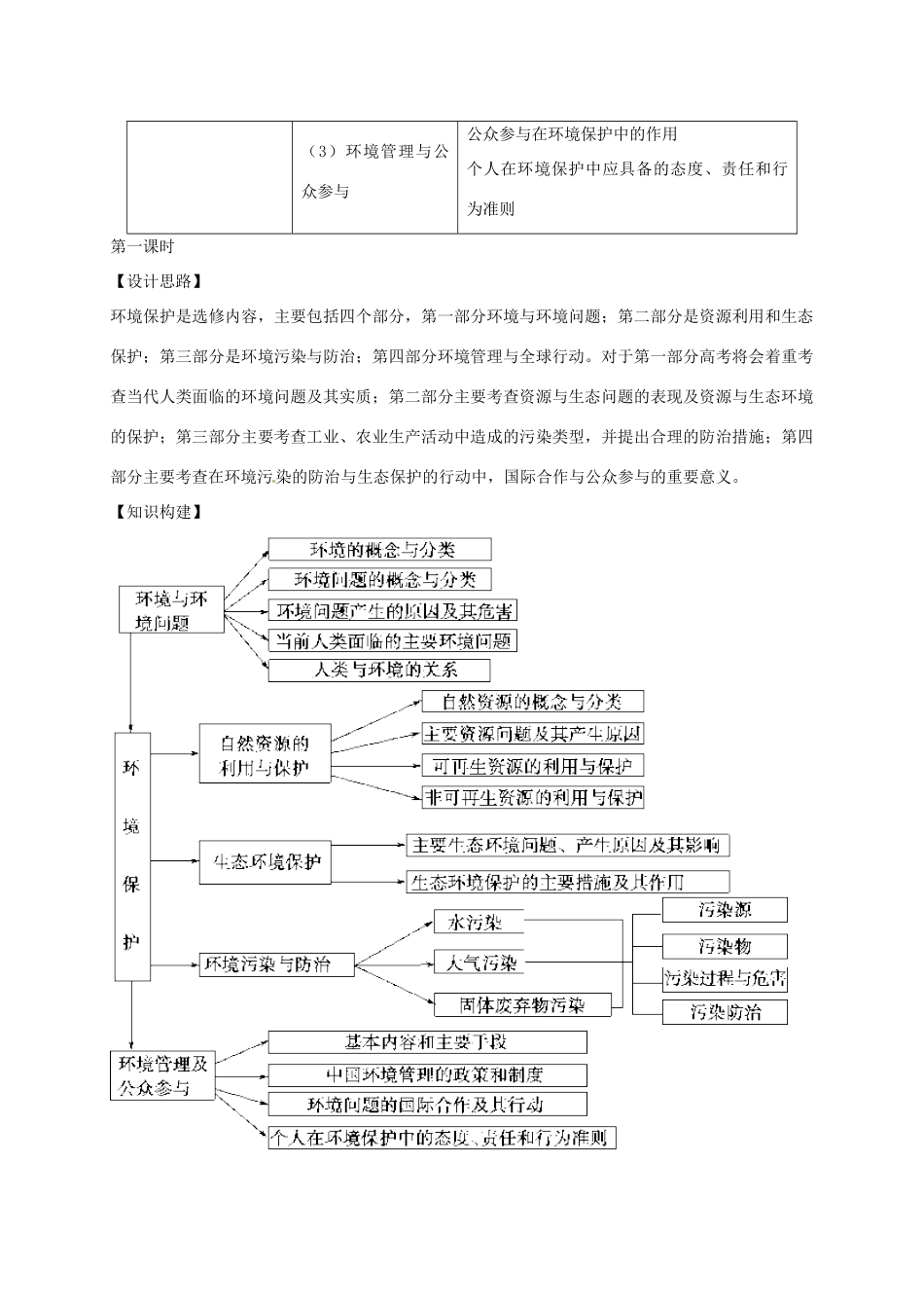 高考地理 专题十三 环境保护（第1课时）教案-人教版高三全册地理教案_第2页