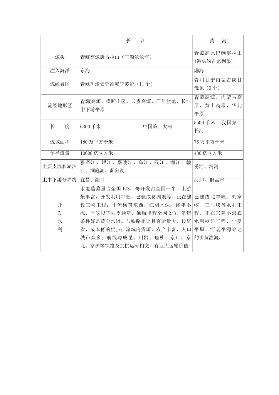 高考地理 中国地理-中国的河流与湖泊教案-人教版高三全册地理教案_第3页