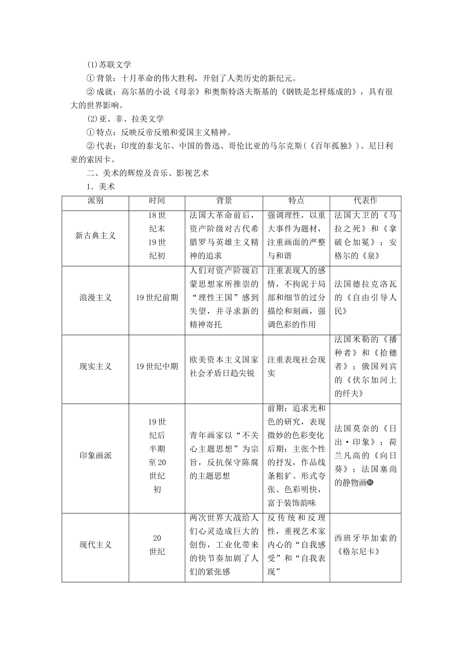 高考历史大一轮复习 专题十五 近代以来世界科技的发展及文学艺术 课题四十四 19世纪以来的世界文学艺术教案（含解析）北师大版-北师大版高三全册历史教案_第2页