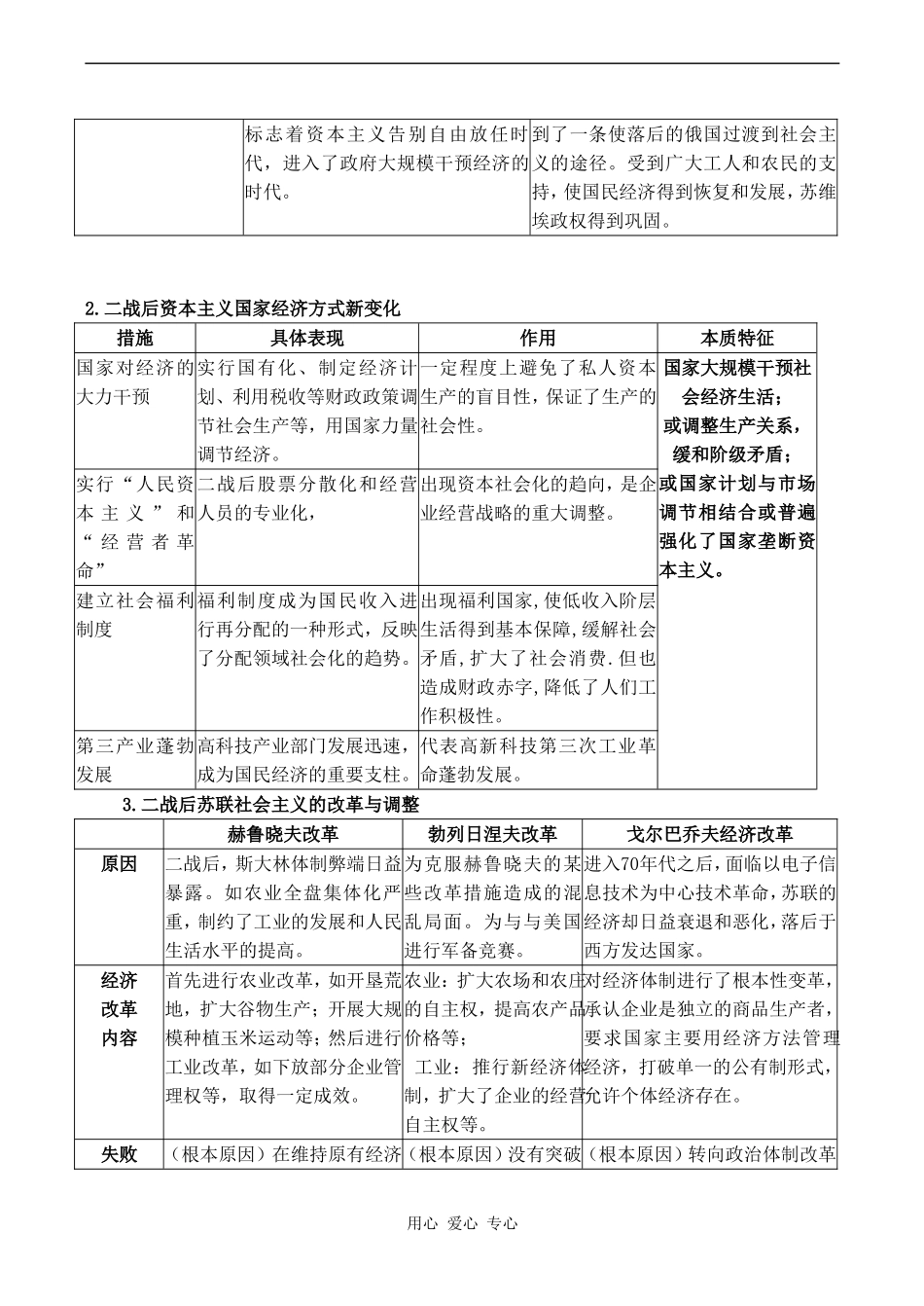 高考历史复习教案专题十  经济建设道路的探索_第2页