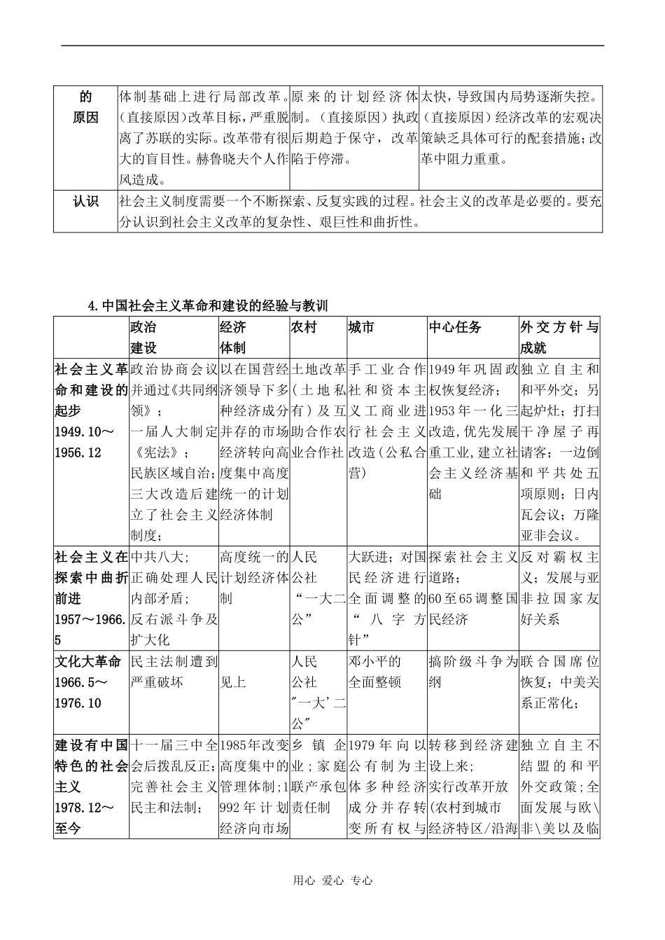 高考历史复习教案专题十  经济建设道路的探索_第3页