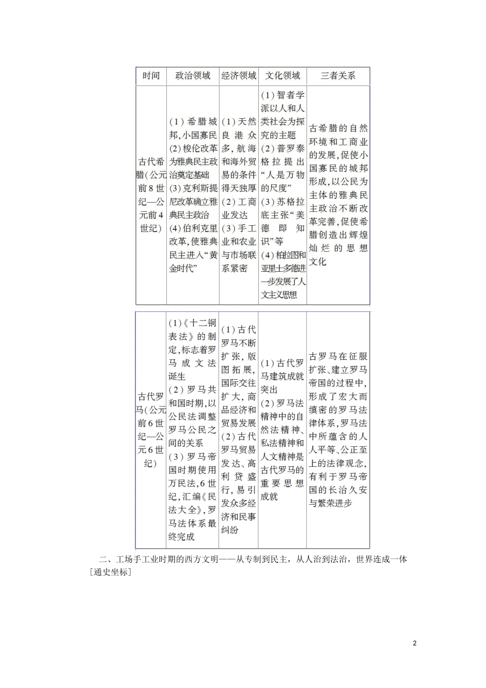 高考历史二轮复习 第1部分 模块3 通史讲座3 信息文明时代的世界和中国通史融会贯通教师用书-人教版高三全册历史教案_第2页