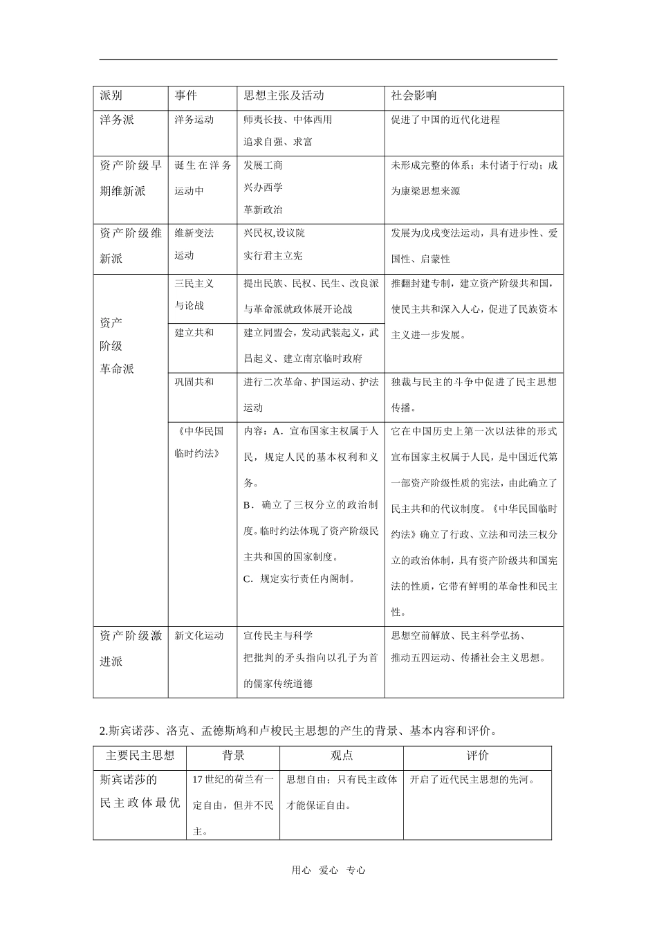高考历史二轮专题辅导教案：近代东西方政治民主化进程_第2页